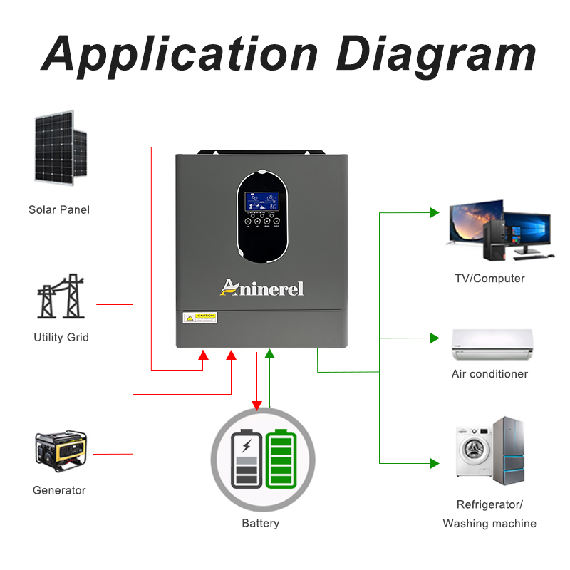 Inverter Surya Hybrid Aninerel - Drone Solar Charger ulasan dan harga