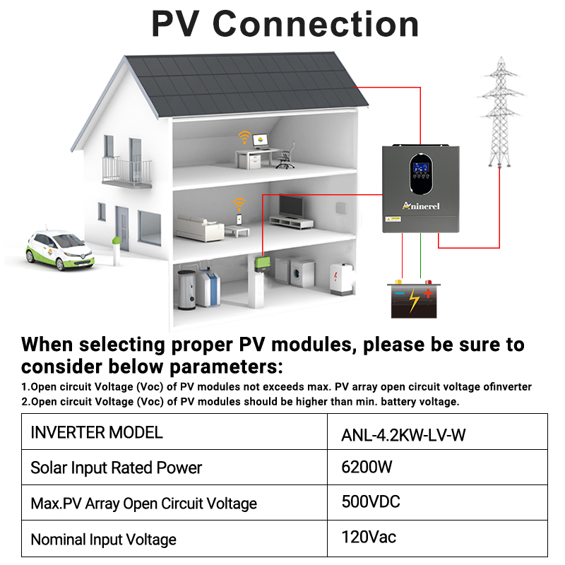 Inverter Surya Hybrid Aninerel - Drone Solar Charger ulasan dan harga